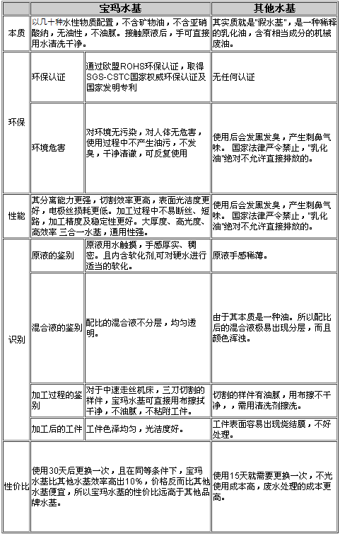 真假水基.png 真假水基.png